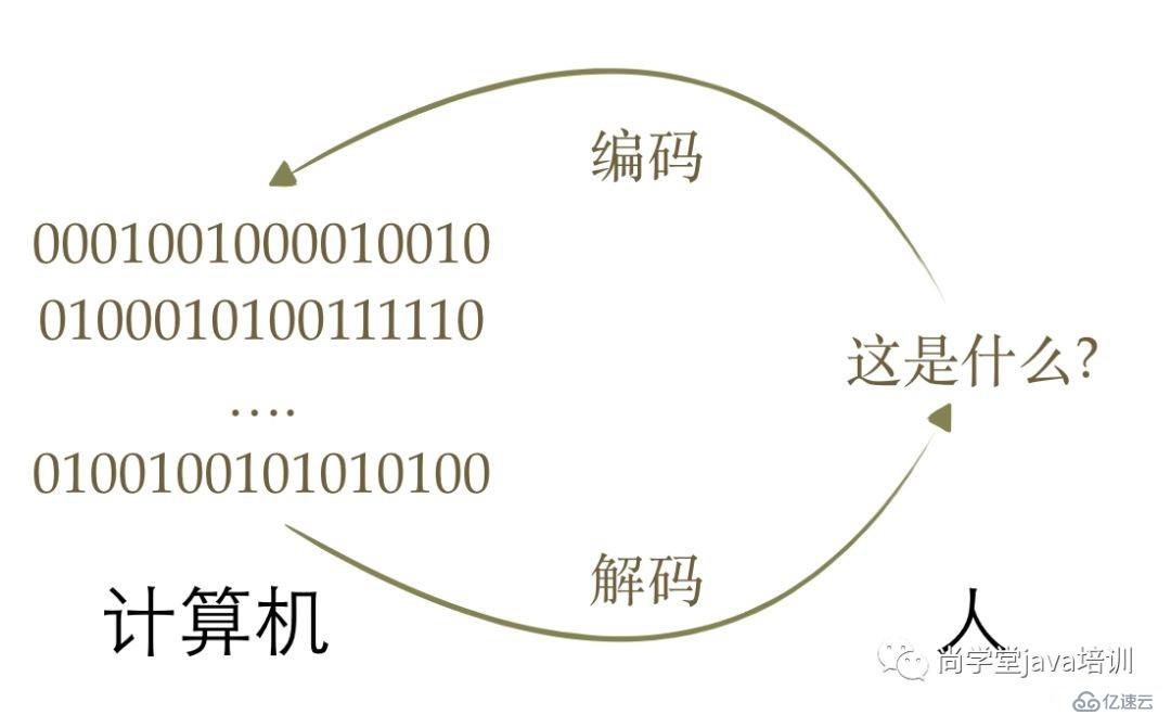 正確理解Java代碼編寫規(guī)范