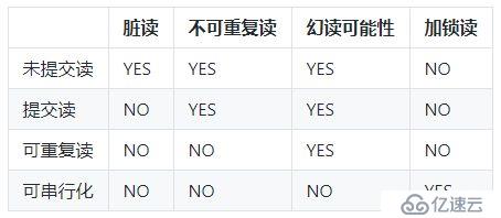 数据库内功心法：数据库基本理论