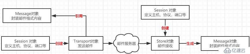 SpringBoot 2.0 集成 JavaMail ,实现异步发送邮件