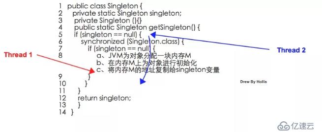 4個(gè)點(diǎn)說清楚Java中synchronized和volatile的區(qū)別