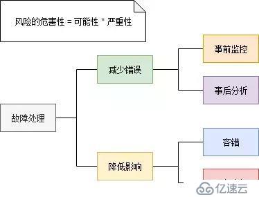 還不知道如何實踐微服務的Java程序員，這遍文章千萬不要錯過！