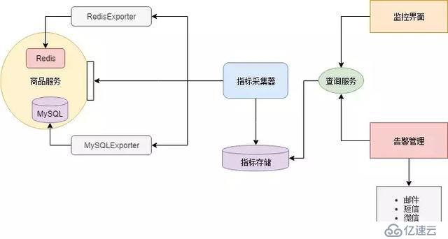 還不知道如何實踐微服務的Java程序員，這遍文章千萬不要錯過！