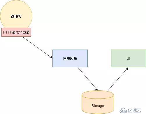 还不知道如何实践微服务的Java程序员，这遍文章千万不要错过！