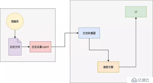 还不知道如何实践微服务的Java程序员，这遍文章千万不要错过！