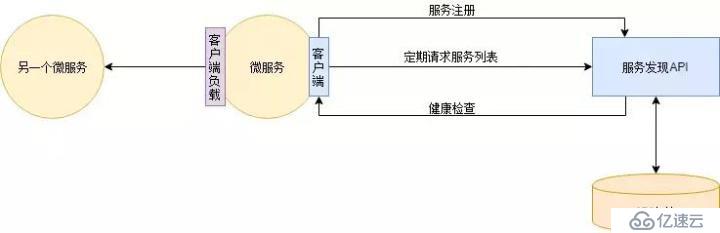 還不知道如何實踐微服務的Java程序員，這遍文章千萬不要錯過！