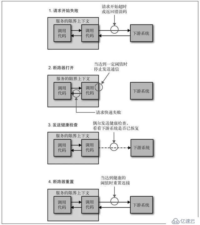 还不知道如何实践微服务的Java程序员，这遍文章千万不要错过！