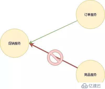 还不知道如何实践微服务的Java程序员，这遍文章千万不要错过！