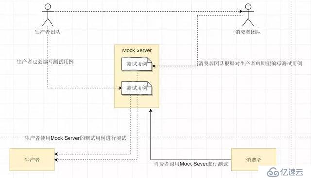 还不知道如何实践微服务的Java程序员，这遍文章千万不要错过！