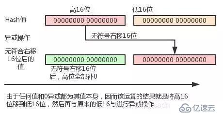 Java8中HashMap有必要来看下探讨下了