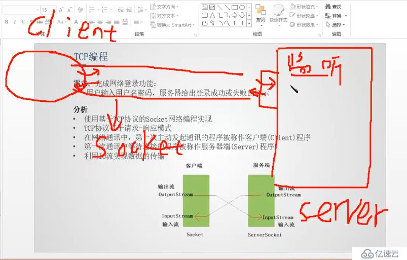 java 网络编程-TCP编程图