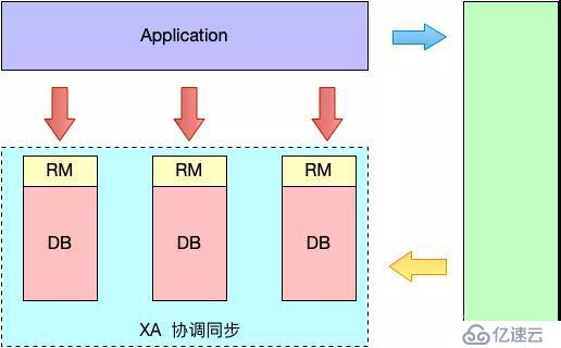 分布式事務(wù)解決方案，中間件 Seata 的設(shè)計(jì)原理詳解