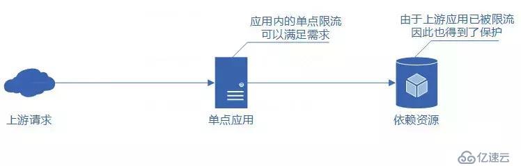 分布式服务限流实战，已经为你排好坑了 | 总结的很全面