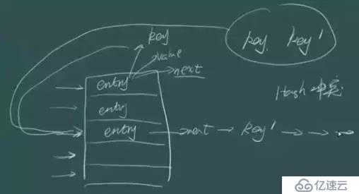 JDK7和JDK8中HashMap的实现很多人不理解，你掌握全面了吗？