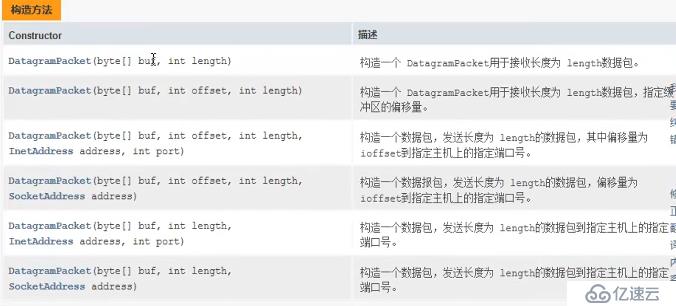 java 網(wǎng)絡(luò)編程-UDP-DatagramPacket和DatagramSocket圖