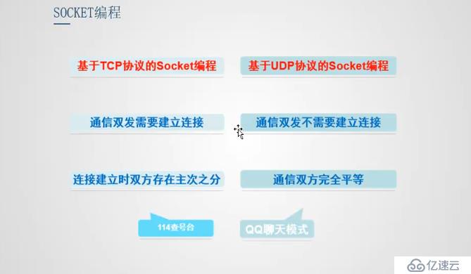 java 网络编程-套接字Socket图