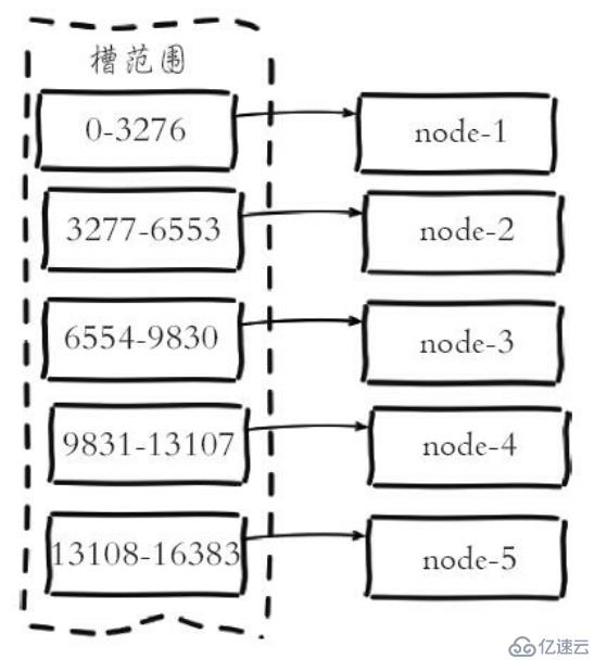 干货：一文详解Redis集群原理核心内容