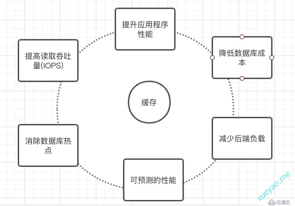 Java内存缓存-通过Map定制简单缓存