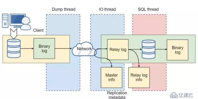 从MySQL高可用架构看高可用架构设计