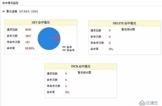 4个影响缓存命中率的因素，你知道几个？