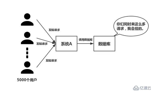 为什么分布式一定要有 Redis?