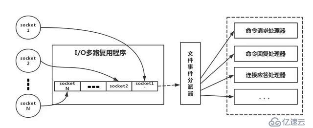 为什么分布式一定要有 Redis?