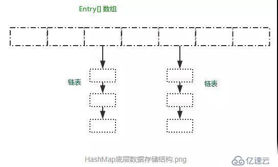 HashMap面试必问的6个点，你知道几个？