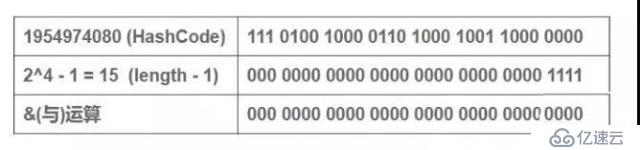 HashMap面试必问的6个点，你知道几个？