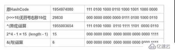 HashMap面试必问的6个点，你知道几个？