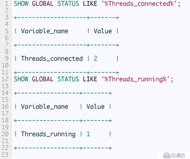 MySQL性能调优技巧以及Monyog线程缓存监测