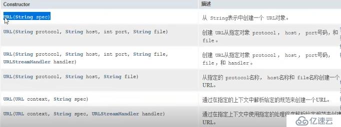 java 网络编程-URL图