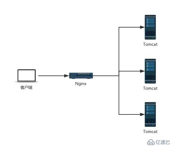 SpringBoot一招搞定session，这么简单你确定不看这篇文章