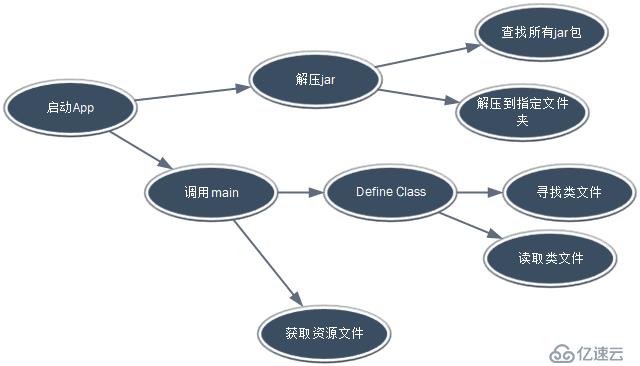 fast-loader（二）设计