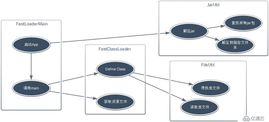 fast-loader（二）设计