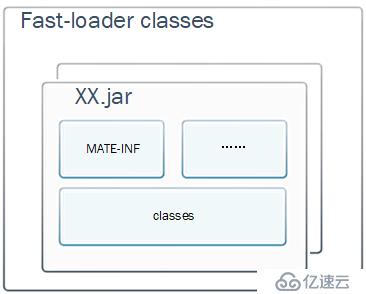 fast-loader（二）设计