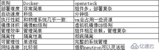 太全了｜万字详解Docker架构原理、功能及使用