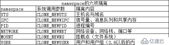 太全了｜万字详解Docker架构原理、功能及使用