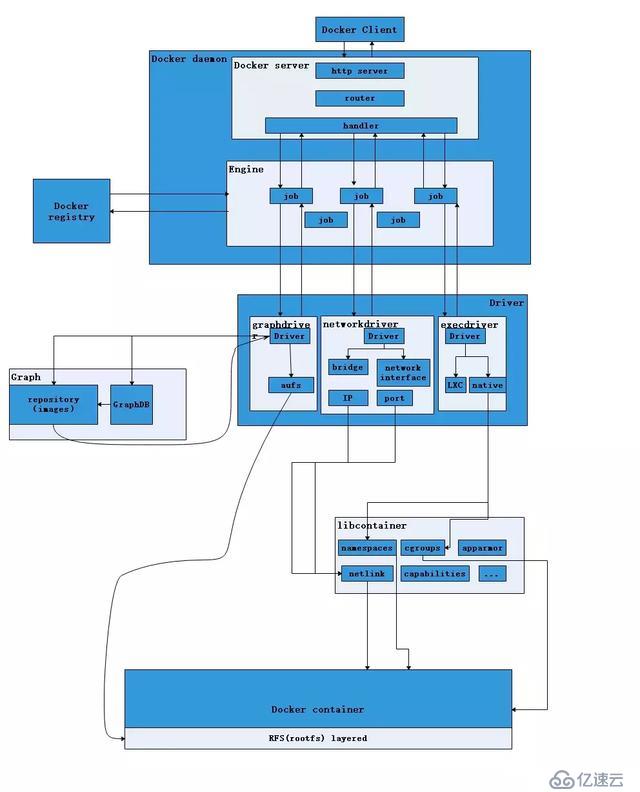 太全了｜万字详解Docker架构原理、功能及使用