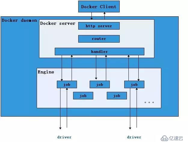 太全了｜万字详解Docker架构原理、功能及使用