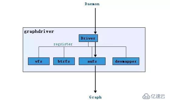 太全了｜万字详解Docker架构原理、功能及使用