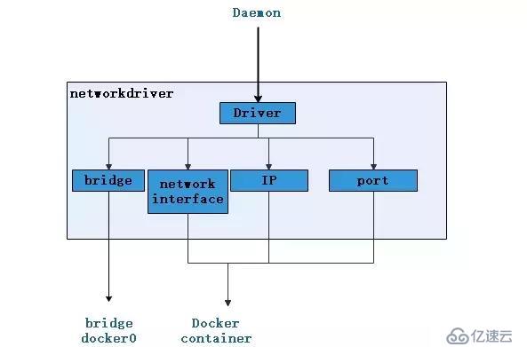 太全了｜万字详解Docker架构原理、功能及使用