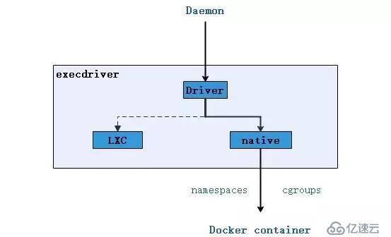 太全了｜万字详解Docker架构原理、功能及使用