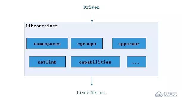 太全了｜万字详解Docker架构原理、功能及使用