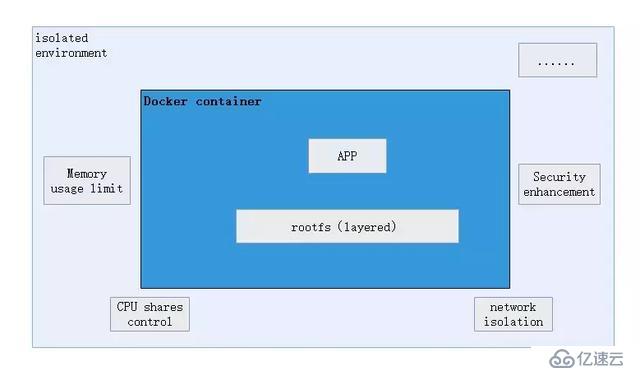 太全了｜万字详解Docker架构原理、功能及使用