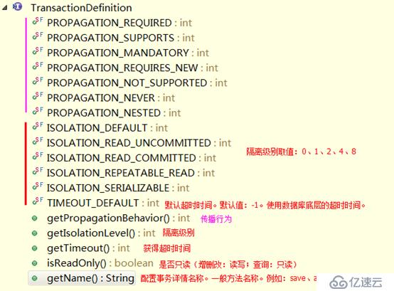 SpringBoot2.0 基础案例(12)：基于转账案例，演示事务管理操作