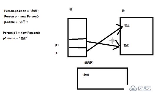 静态变量和实例变量的区别