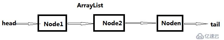 JAVA自己实现ArrayList