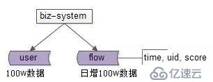 一次性集中处理大量数据的定时任务，如何缩短执行时间？