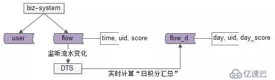 一次性集中處理大量數(shù)據(jù)的定時任務(wù)，如何縮短執(zhí)行時間？