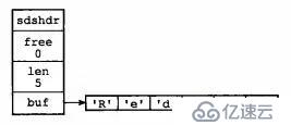 Redis为何这么快？一篇文章带你深入了解Redis