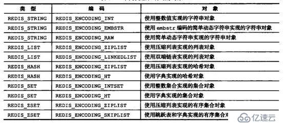 Redis为何这么快？一篇文章带你深入了解Redis